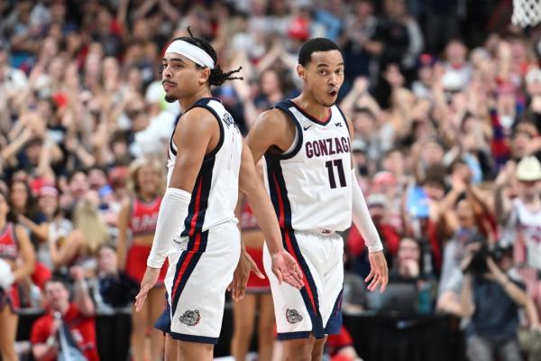 Top 25 roundup: No. 6 Gonzaga bullies No. 8 Baylor in opener